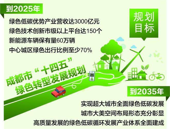 包含“绿色低碳”足球场馆在全国推动，行业绿色转型展现新气象的词条