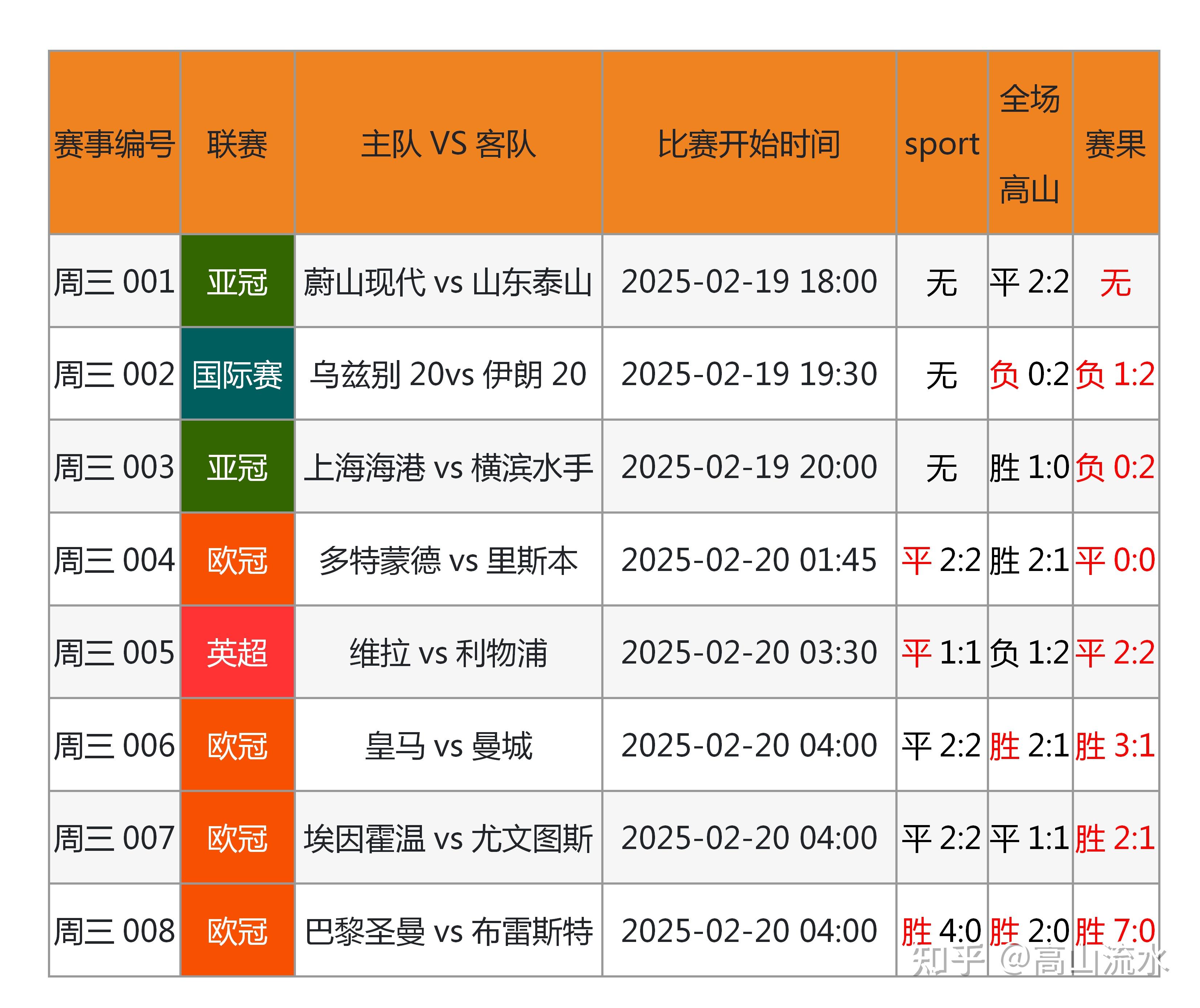 融合创新:大数据分析助力足球战术制定的简单介绍 融合创新:大数据分析助力足球战术制定的简单介绍